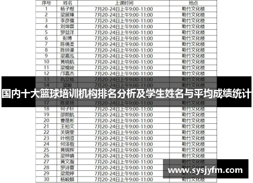 国内十大篮球培训机构排名分析及学生姓名与平均成绩统计