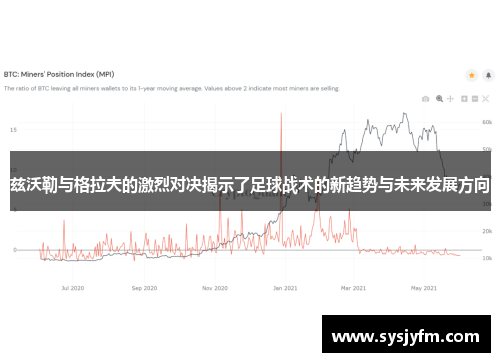 兹沃勒与格拉夫的激烈对决揭示了足球战术的新趋势与未来发展方向